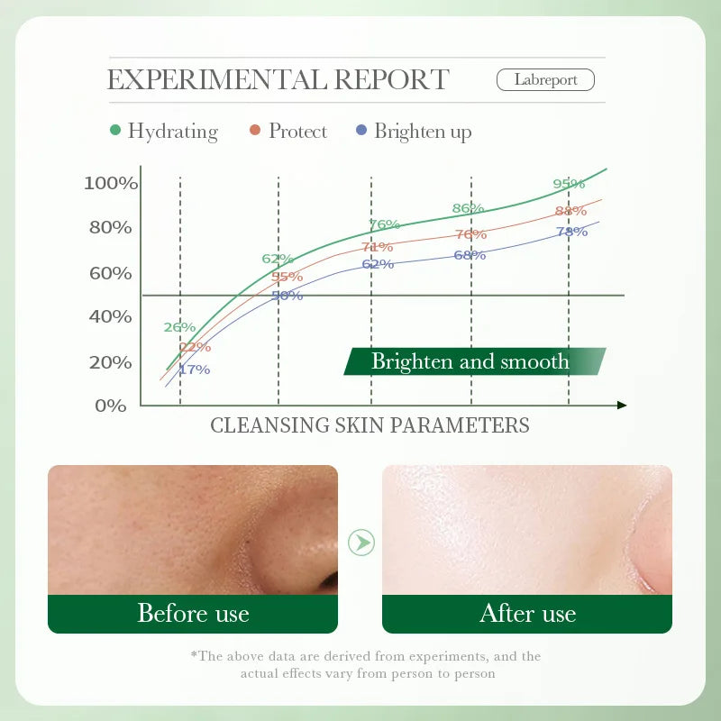 Verdelle Centella Calming Cleanser – Gentle Face Wash for Sensitive & Acne-Prone Skin